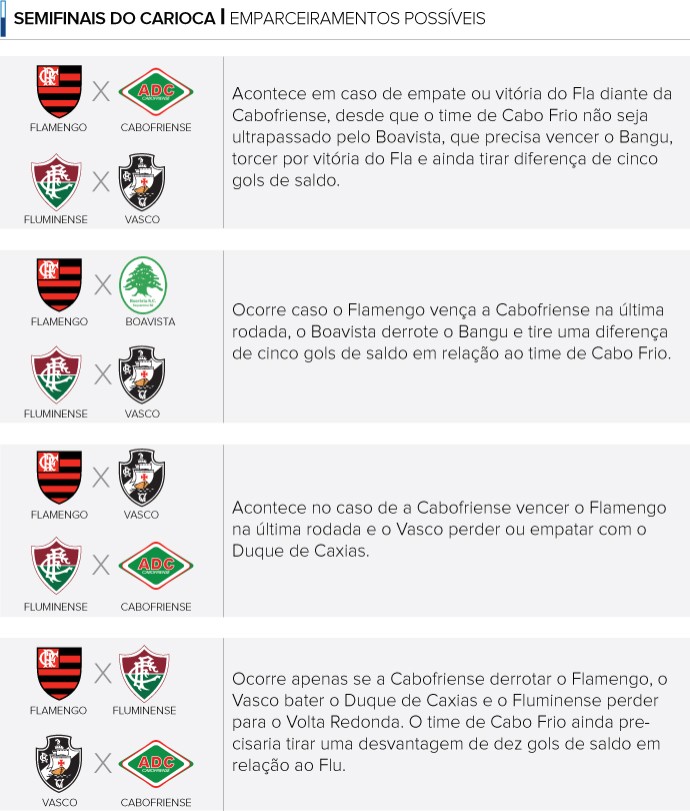 Tabela de jogos do Vasco no Carioca