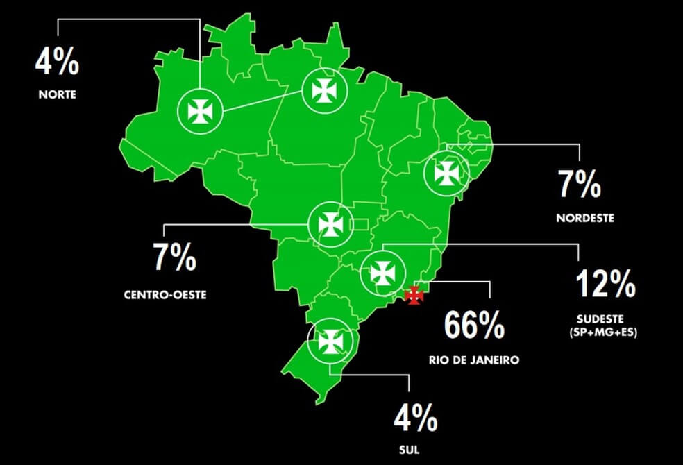 Doações do CT do Vasco por estados