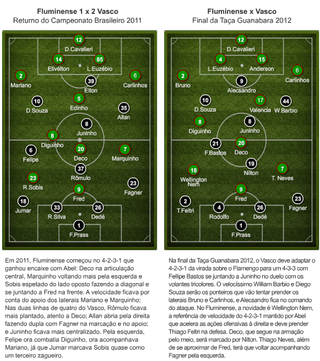 esquema vasco e fluminense