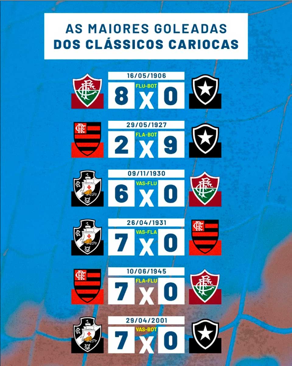 Flamengo x Vasco: Os Maiores Jogos do Clássico - 365Scores - Notícias de  futebol