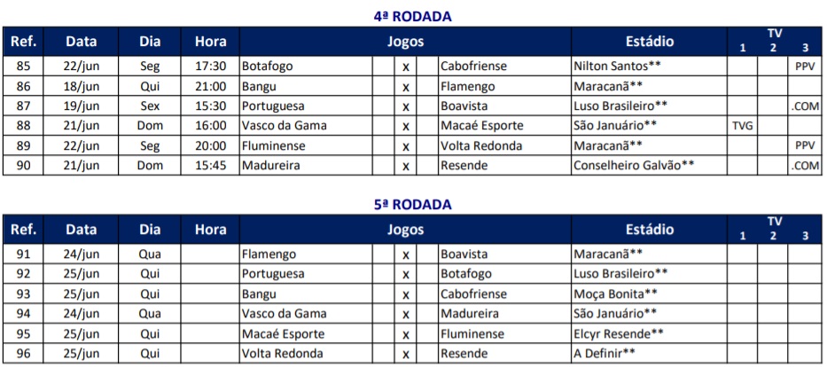 4ª e 5ª rodada que definirão a Taça Rio