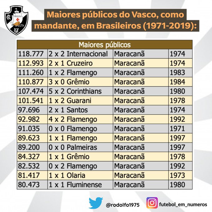 Maiores públicos do Vasco