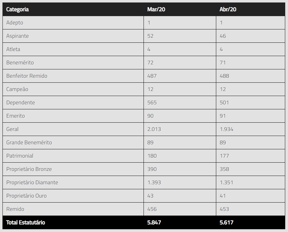 Lista com números de sócios-estatutários do Vasco