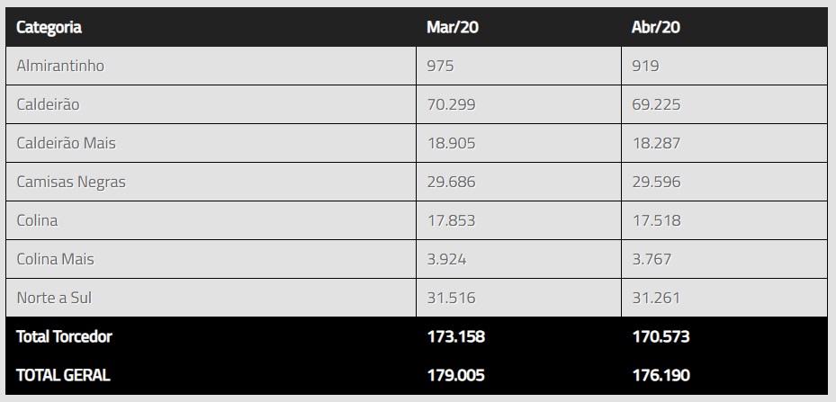 Lista com sócios-torcedores do Vasco