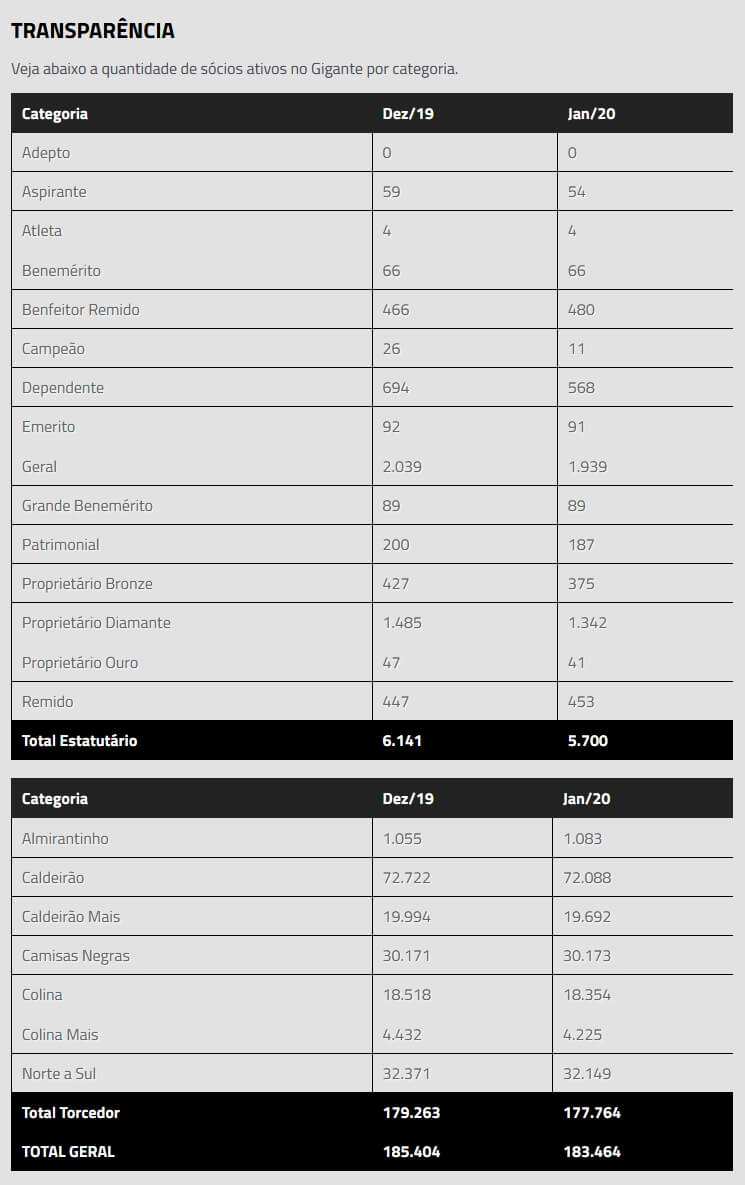 Sócios janeiro de 2020