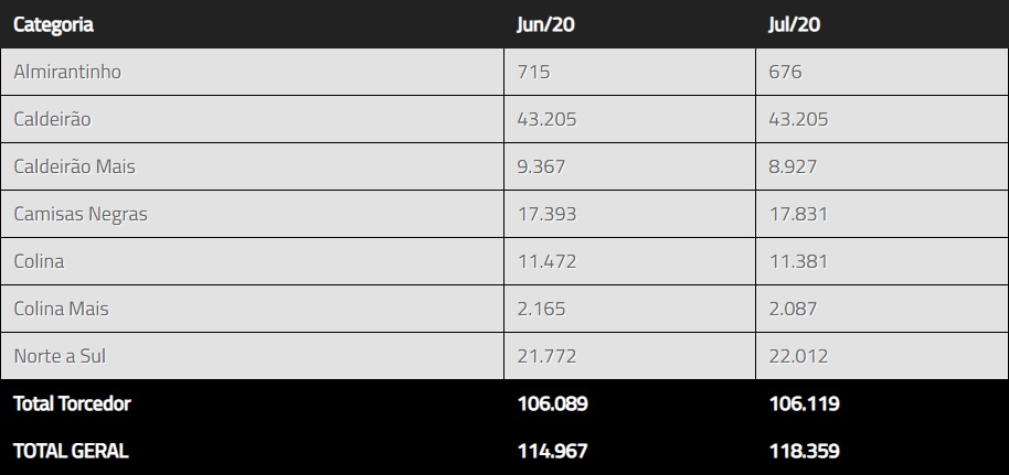 Lista de sócios-torcedores e geral do Vasco julho 2020