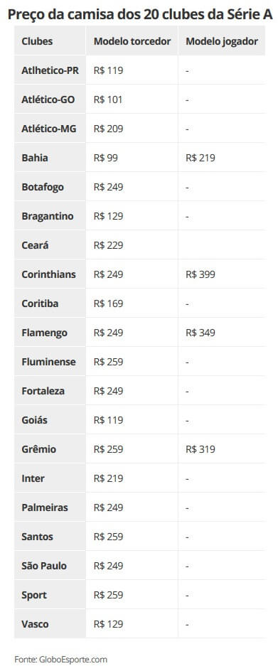 Preços de camisas de clubes da Série A