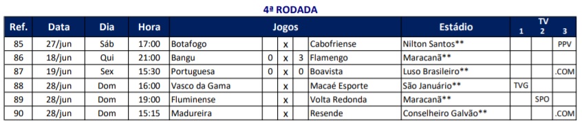 Vasco pode ser eliminado da Taça Rio ainda neste domingo