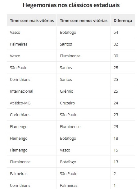 QUIZ: Você sabe tudo sobre o clássico entre Flamengo e Botafogo? - VAVEL  Brasil