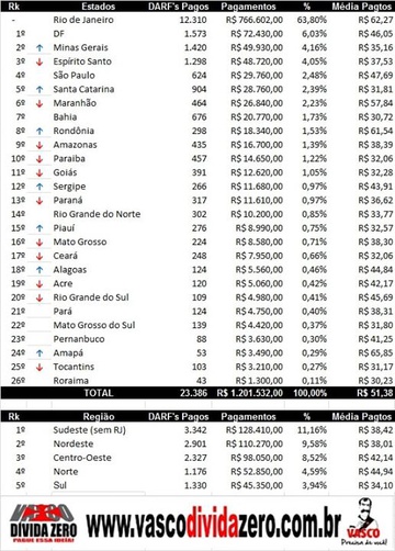 Ranking de contribuições da campanha