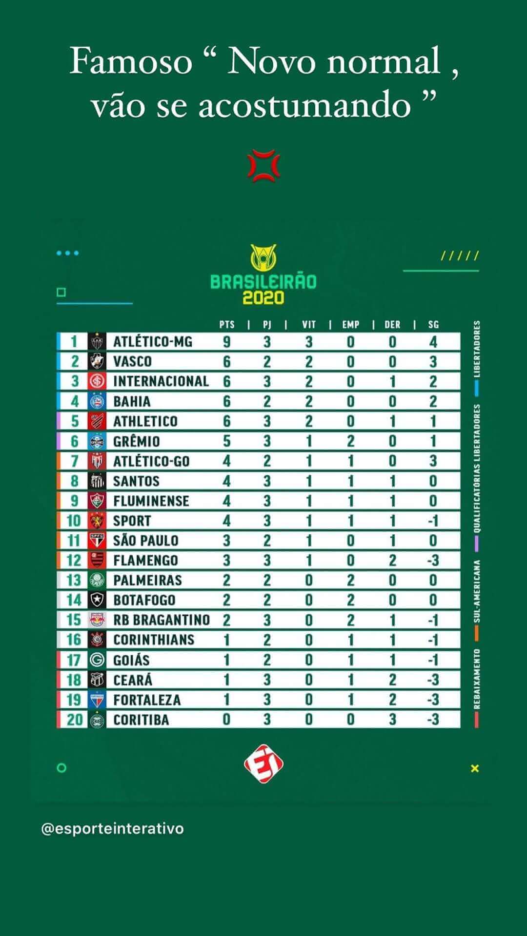 Tabela do Campeonato Brasileiro: Vasco afunda na vice-lanterna e