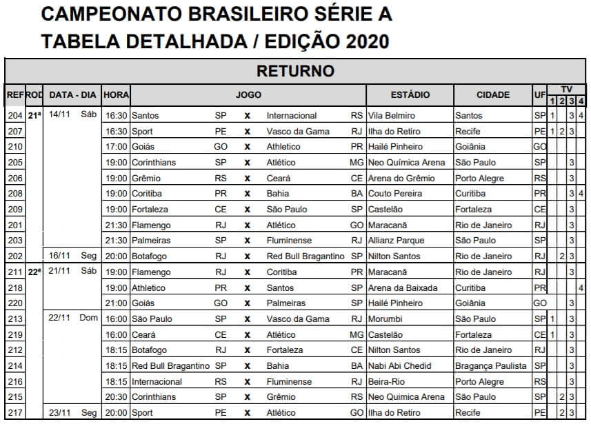 Detalhamento das rodadas 21 e 22 do Campeonato Brasileiro