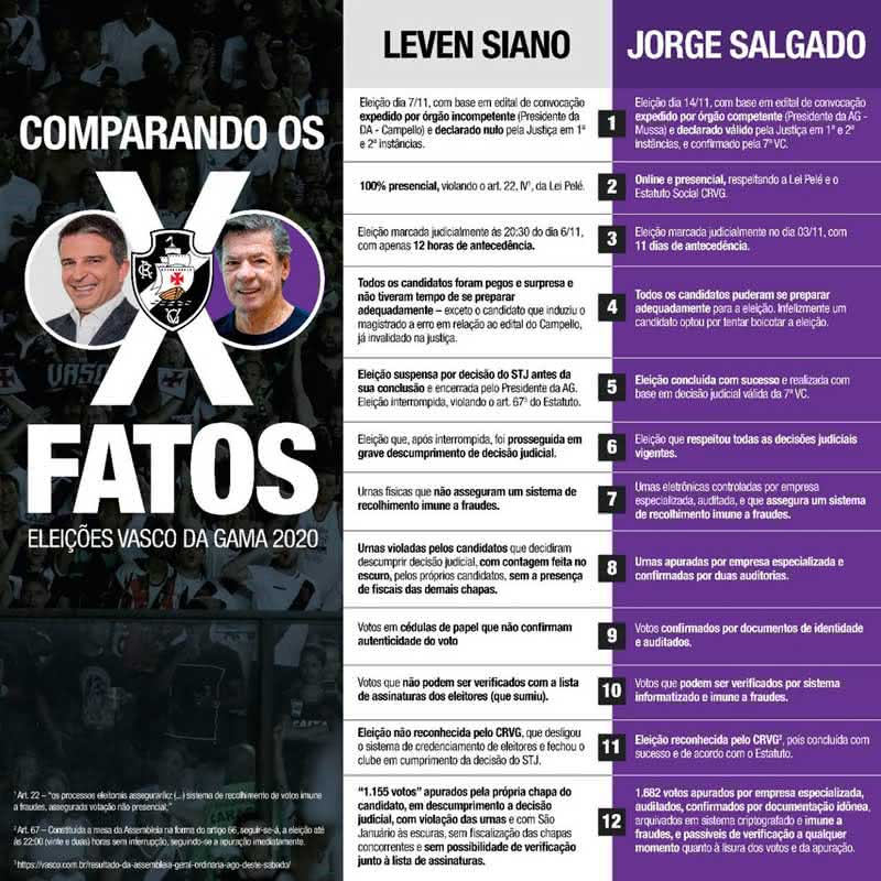 Jorge Salgado compara eleições do Vasco