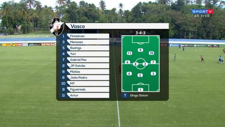 Escalação do Sub-20 do Vasco contra o Flamengo