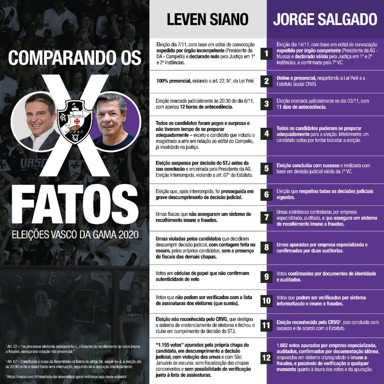 Comparação de fatos entre Jorge Salgado e Leven Siano