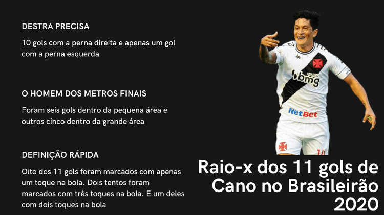 Raio-x dos 11 gols de Germán Cano no Brasileiro