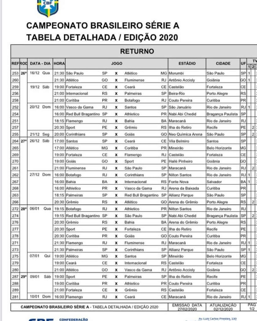 Detalhamento da tabela do Brasileirão para rodadas 26 a 29
