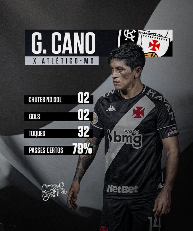 Números de Germán Cano contra o Atlético-MG
