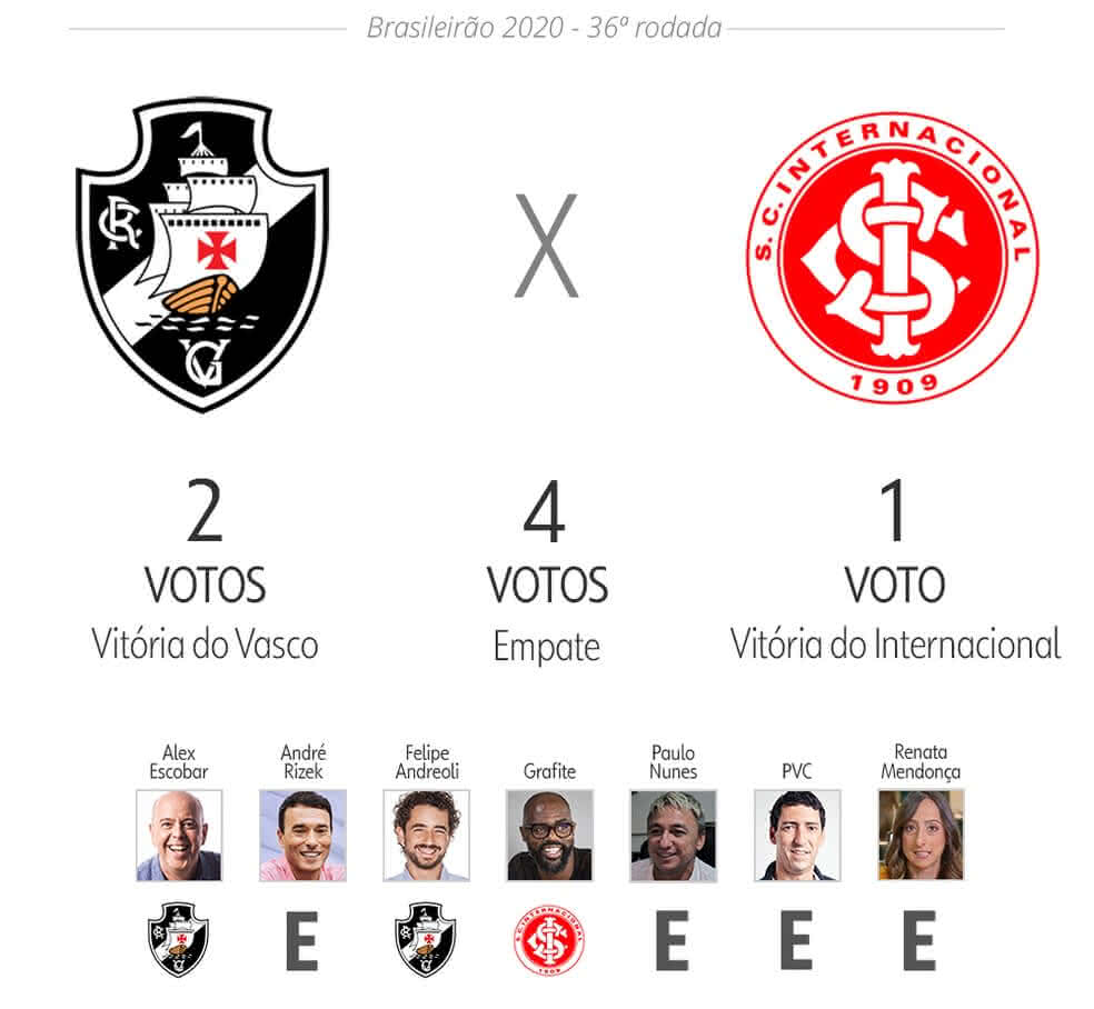 Palpites para o jogo entre Vasco x Internacional