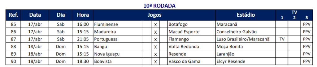 Tabela de partidas da 10ª rodada do Carioca