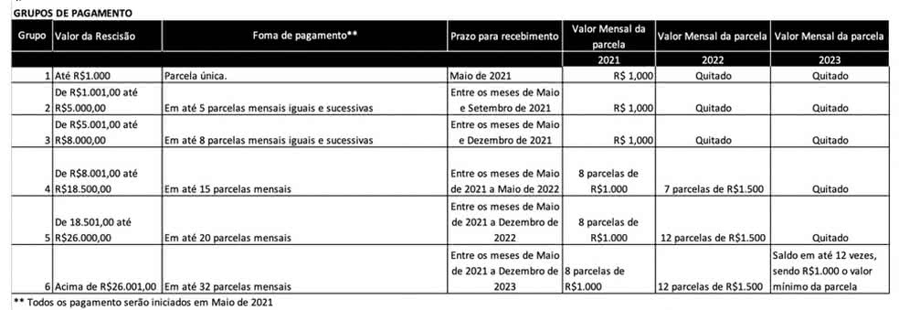 Acordo coletivo de parcelamento proposto pelo Vasco