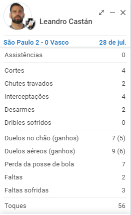 Números de Leandro Castan contra o São Paulo