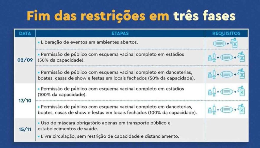 Plano de retomada de público nos estádios no Rio de Janeiro
