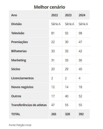 Melhor Cenário para o Vasco