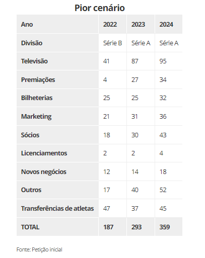 Pior cenário para o Vasco