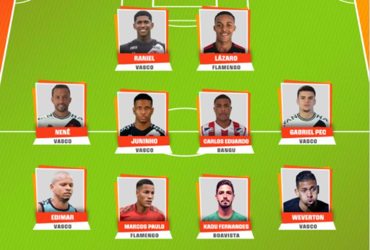 Seleção da Galera do Campeonato Carioca