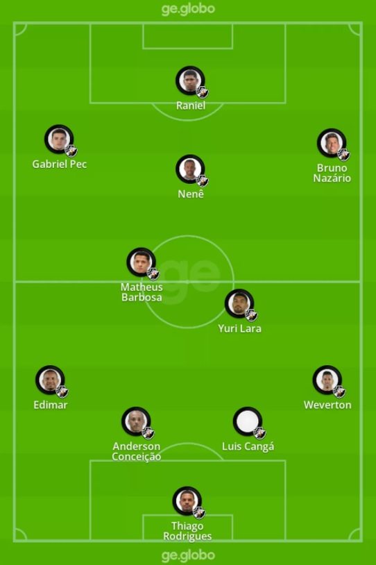 Time ideal do Vasco escolhido pela torcida