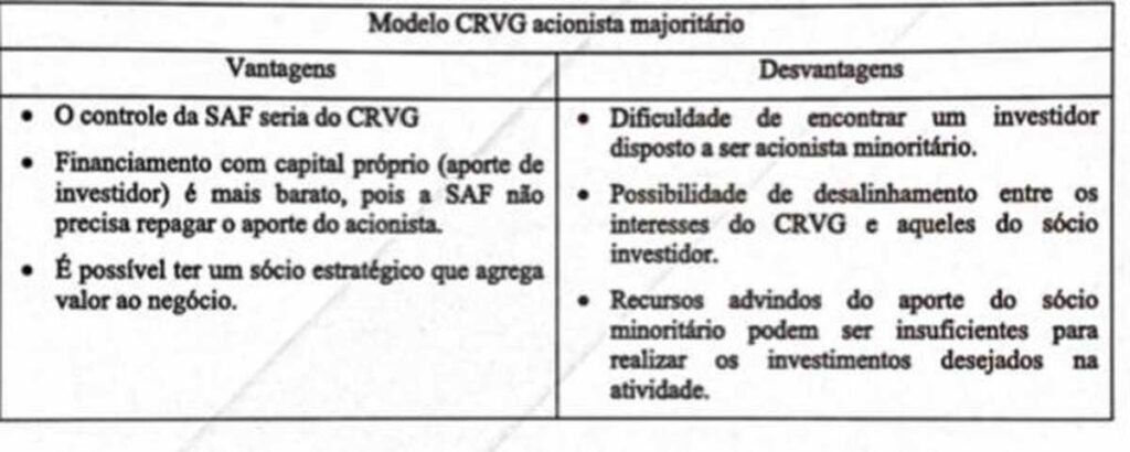 Trecho do documento sobre a SAF enviado pelo Vasco ao Conselho