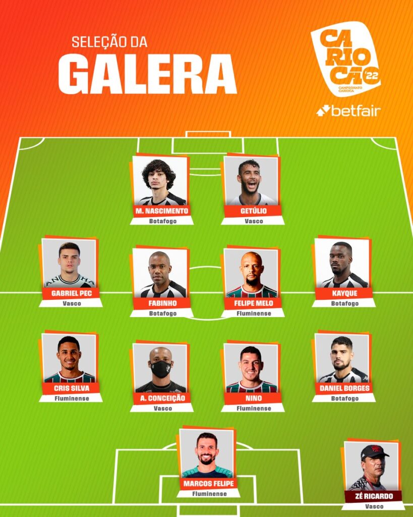 Seleção da 4ª rodada do Cariocão