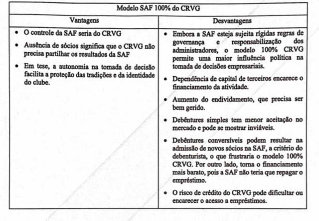 Trecho de documento sobre a SAF