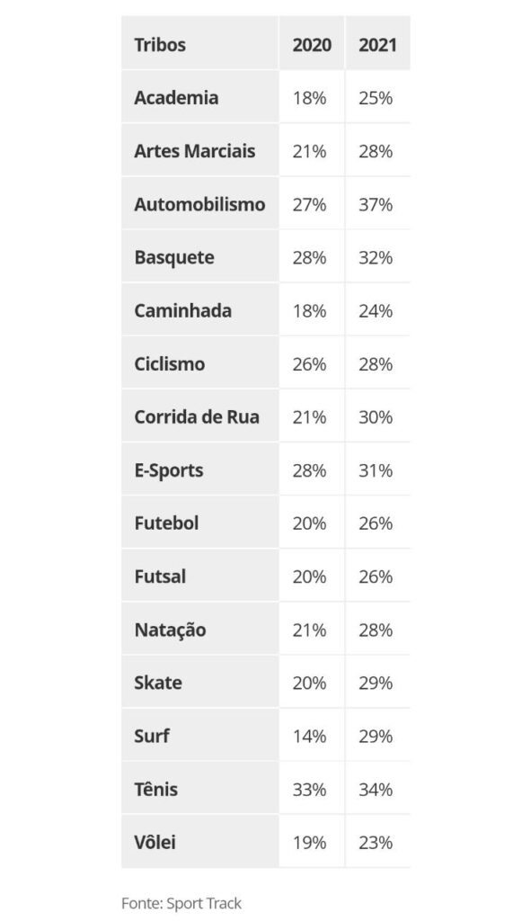 Tabela Tribos 