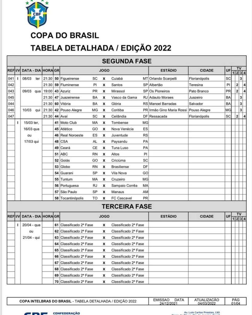 Tabela da 2ª fase da Copa do Brasil 2022