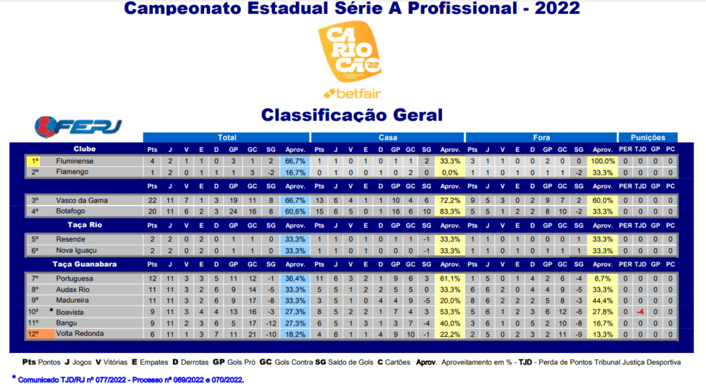 Classificacao final do Campeonato Carioca