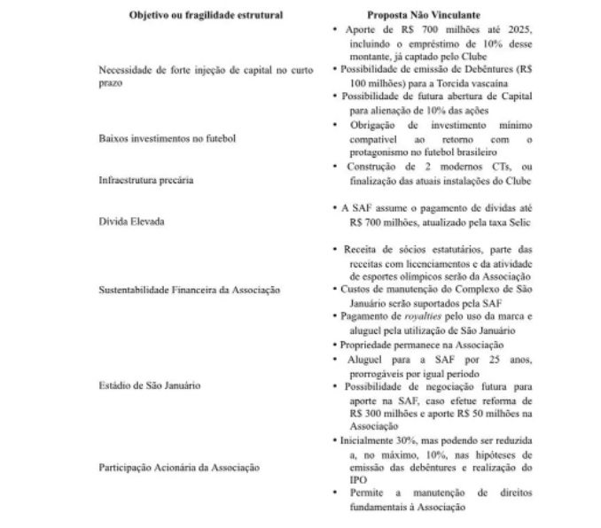 Lucro do Vasco com bilheteria corresponde a apenas 25% do total arrecadado  na Série B de 2022, vasco