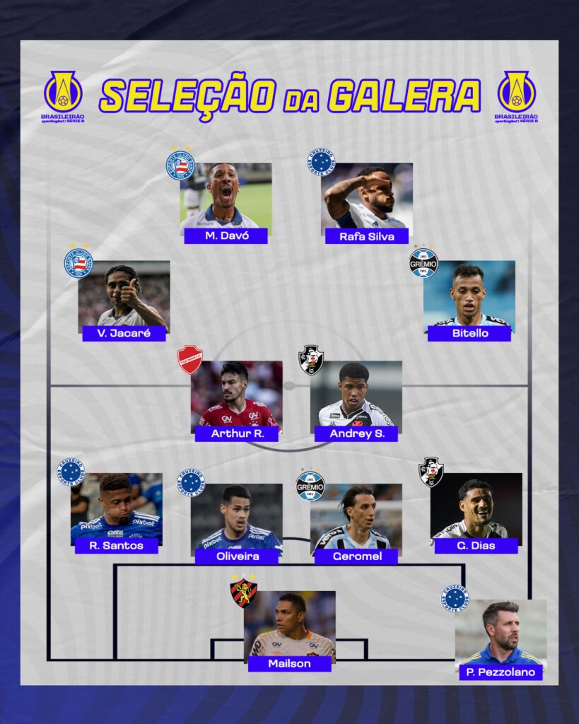 Seleção da 8ª Rodada da Série B