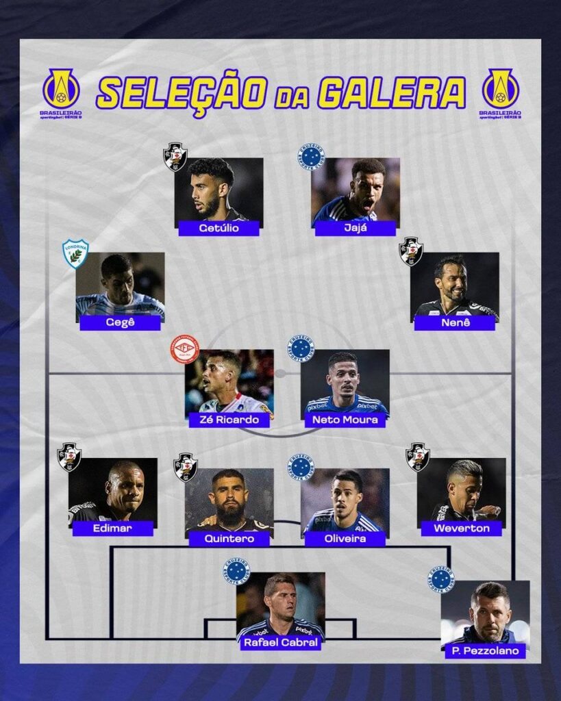 Seleção da 9ª Rodada da Série B 2022