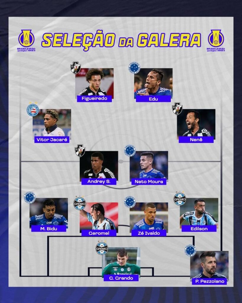 Seleção da 11ª Rodada da Série B