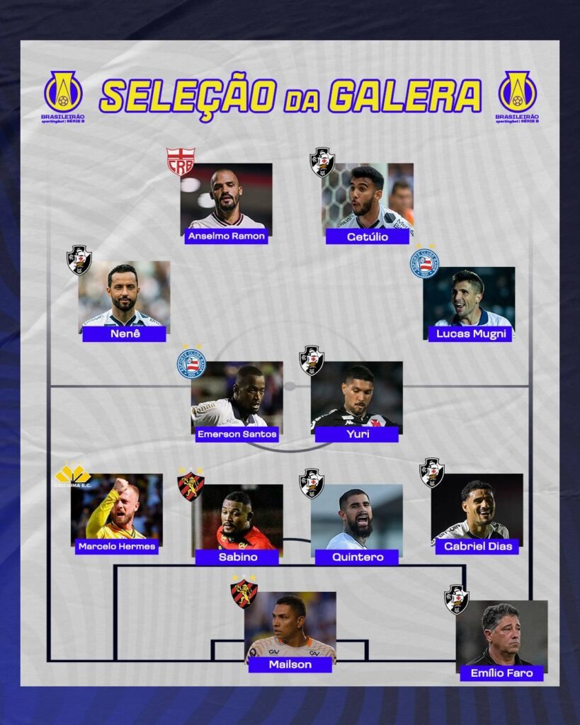 Seleção da 12ª Rodada da Série B