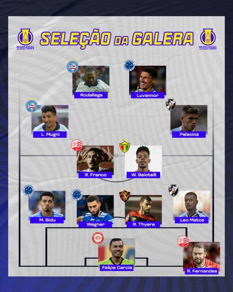 Seleção da 16ª Rodada da Série B