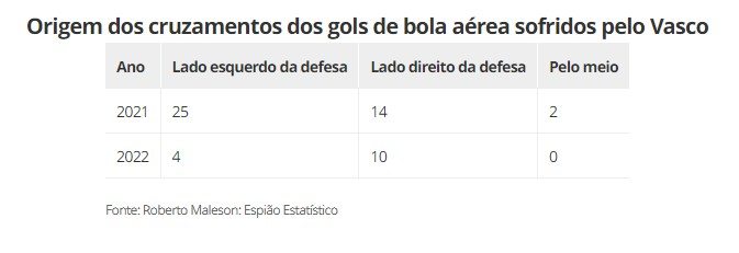 Origem dos cruzamentos para os gols aéreos