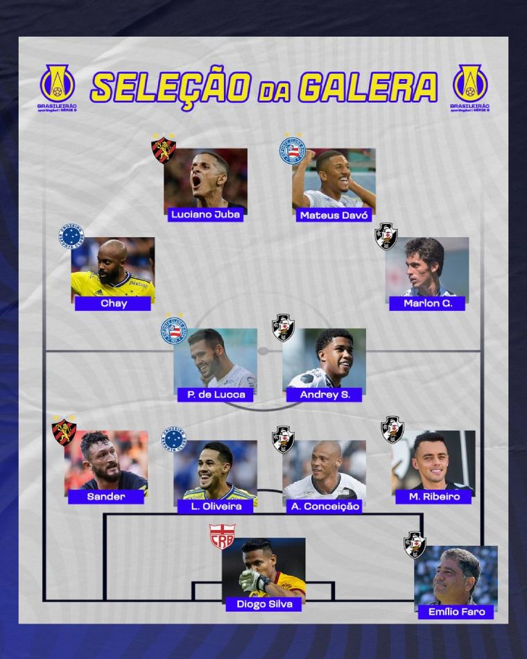 Seleção da 24ª Rodada da Série B