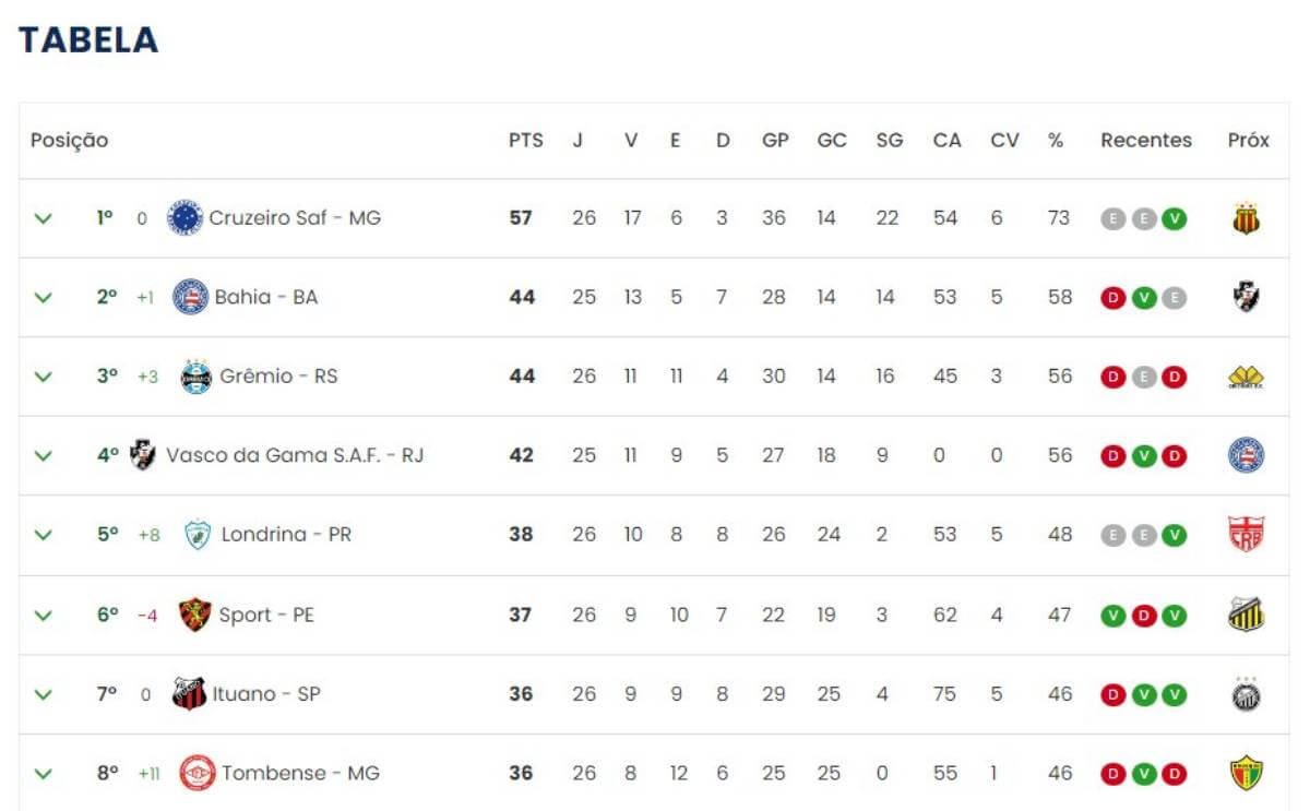 PROXIMOS JOGOS DO VASCO BRASILEIRÃO E ULTIMOS JOGOS DATA E HORA TABELA 