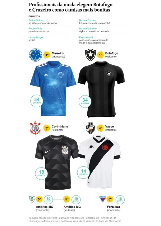 Profissionais da moda elegem as camisas mais bonitas do Brasil em 2022