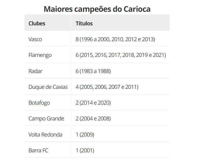 Vasco é o maior campeão do Carioca Feminino
