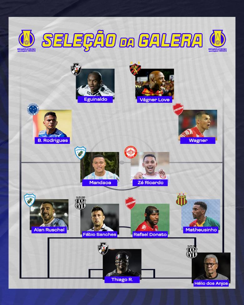 Seleção da 27ª Rodada da Série B