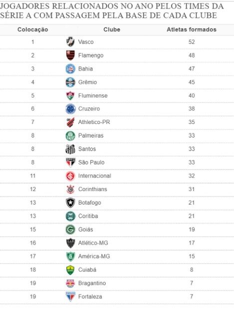 Jogadores da base relacionados na temporada